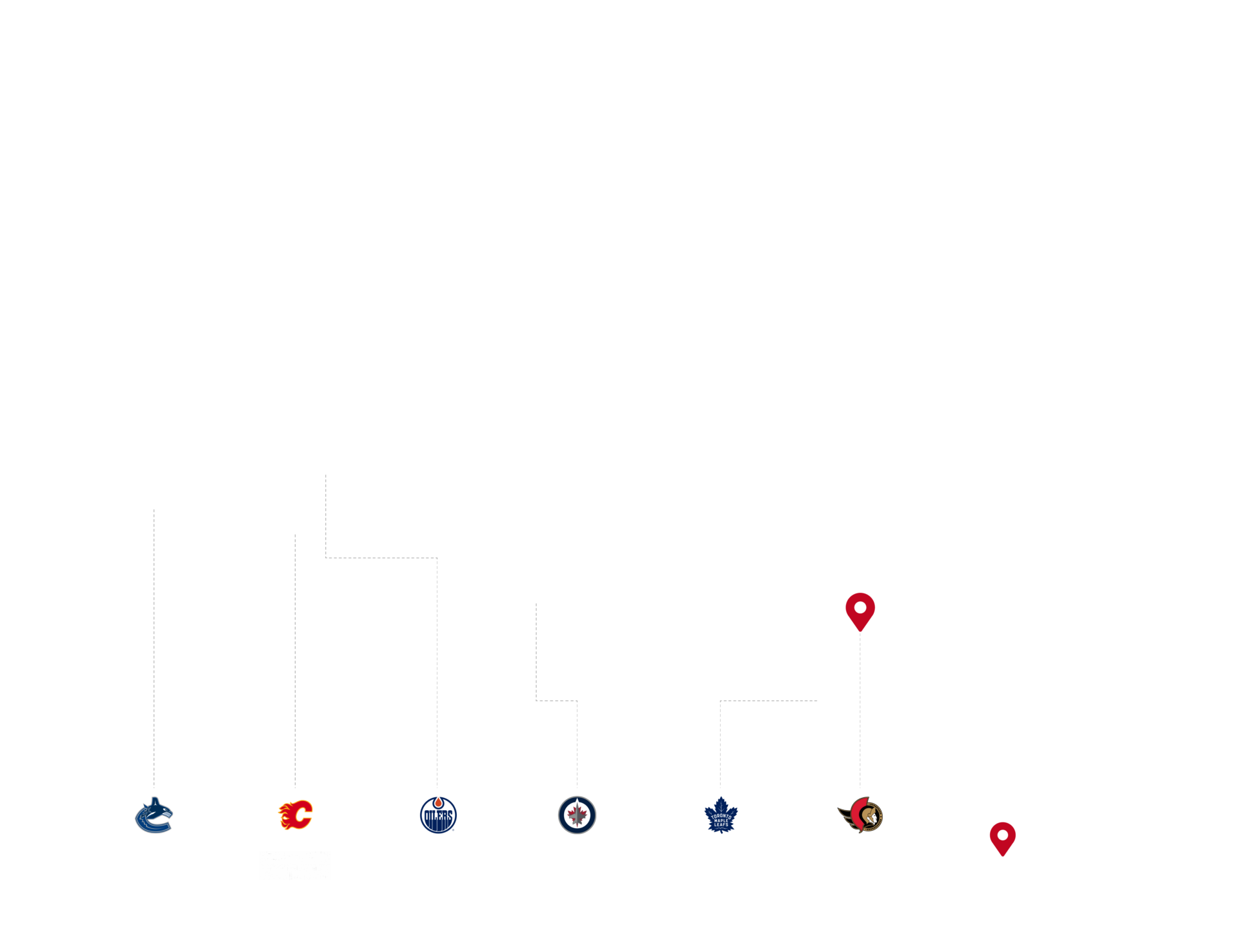 Current Properties Map